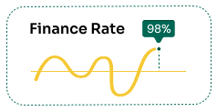 finance chart